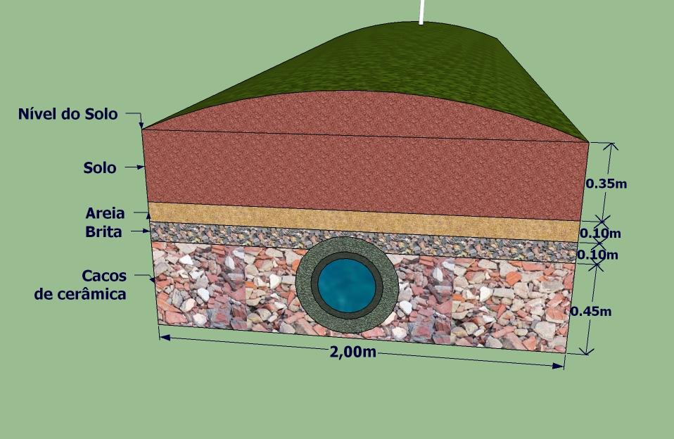 Esquema de funcionamento de uma TEVAP